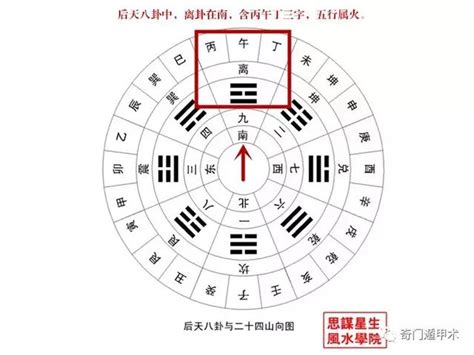 離中虛|易經八卦風水之離卦，離卦的基本概述，以及萬物類象。